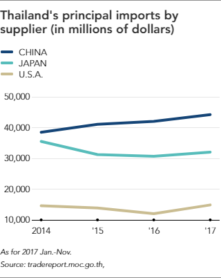 Thailand's Imports.png